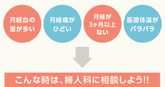 こんな症状に注意しましょう！画像