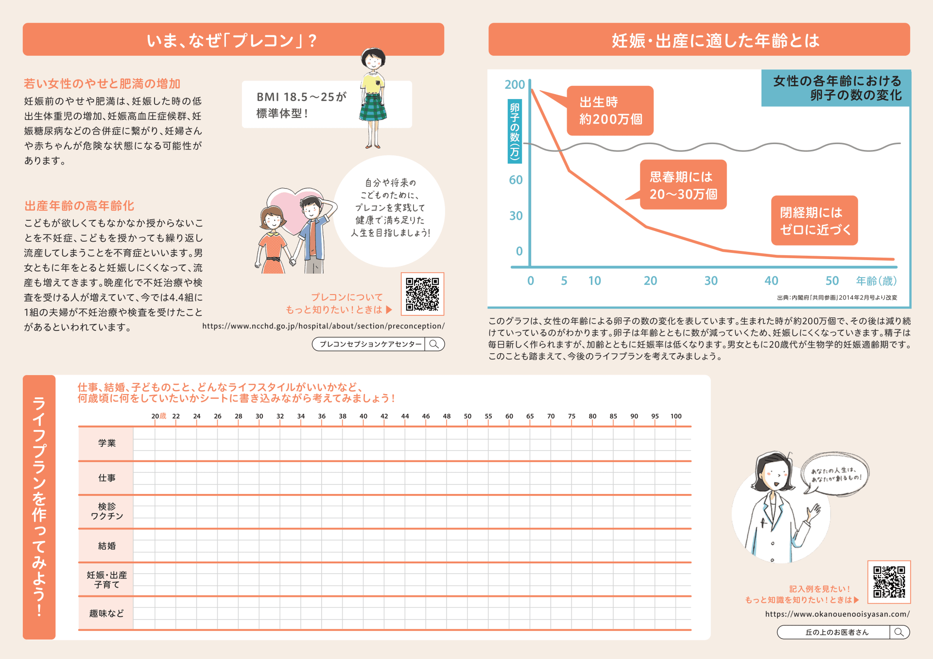 プレコンセプションケアってなぁに?②(神奈川県作成)