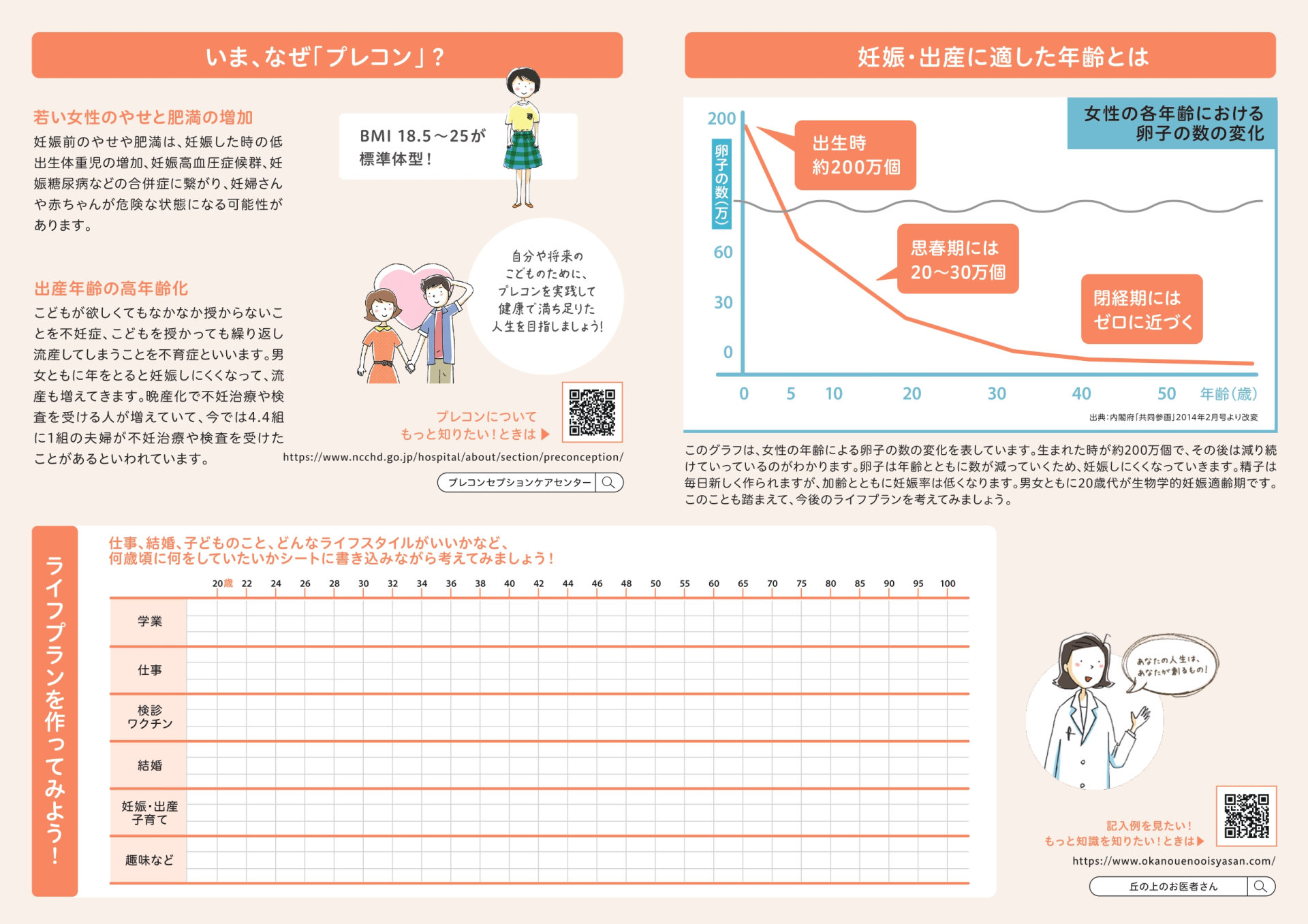 プレコンセプションケアってなぁに？②（神奈川県作成）